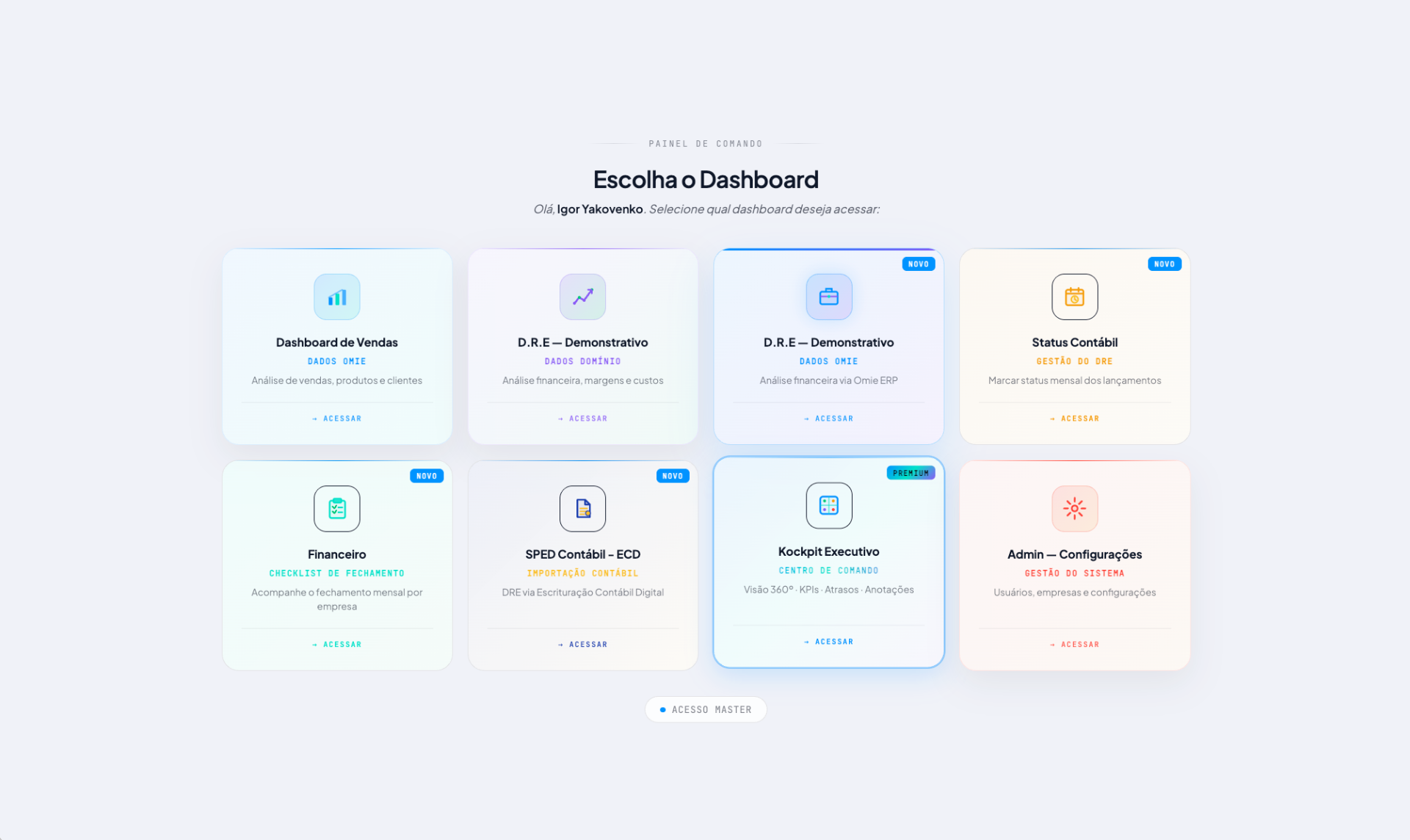Escolha o dashboard certo para a decisão certa