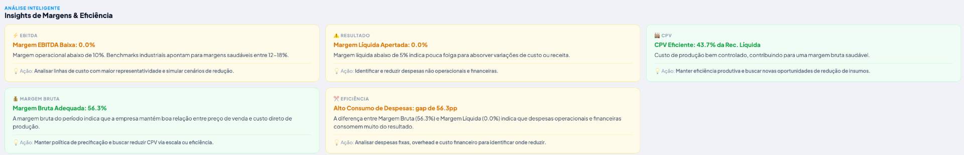 Insights de Margens e Eficiência gerados pela IA do Kockpit